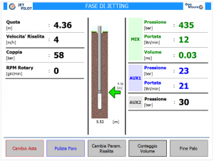 Jet Pilot, sistema Jet Grouting